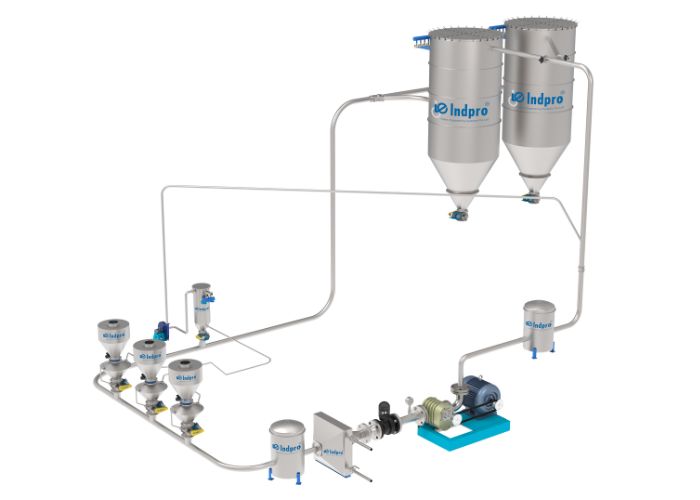 Indpro Engineering, Pune - Closed Loop Conveying System