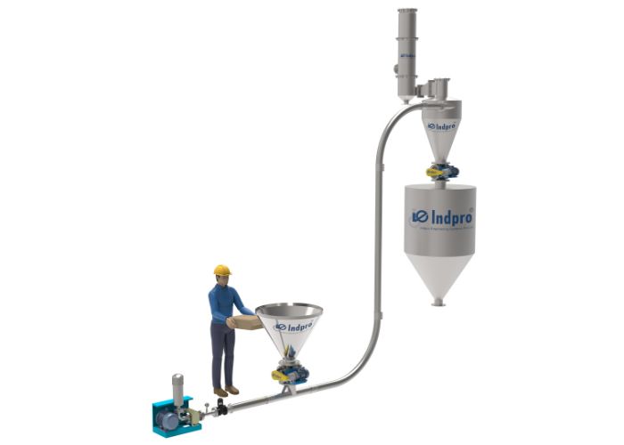 dilute phase pneumatic pressure conveying system - indpro engineering