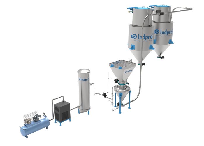 dense phase pneumatic pressure conveying system - indpro engineering