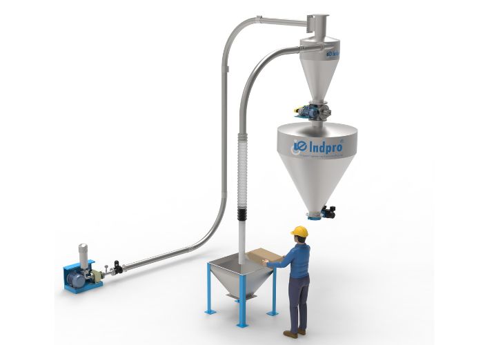 Dense Phase vacuum conveying systems- Indpro Engineeing Pune
