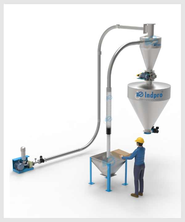 Indpro Engineering, Pune - Dense Phase Conveying System-vacuum