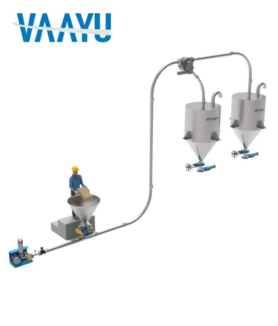 Indpro - Dilute phase Pressure Conveying System