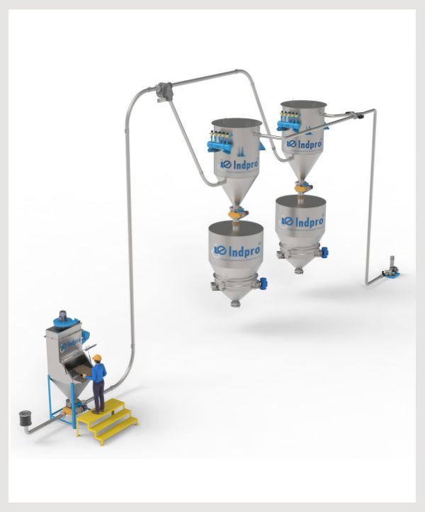 Indpro Engineering, Pune - Dilute Phase Pneumatic Vacuum Conveying System