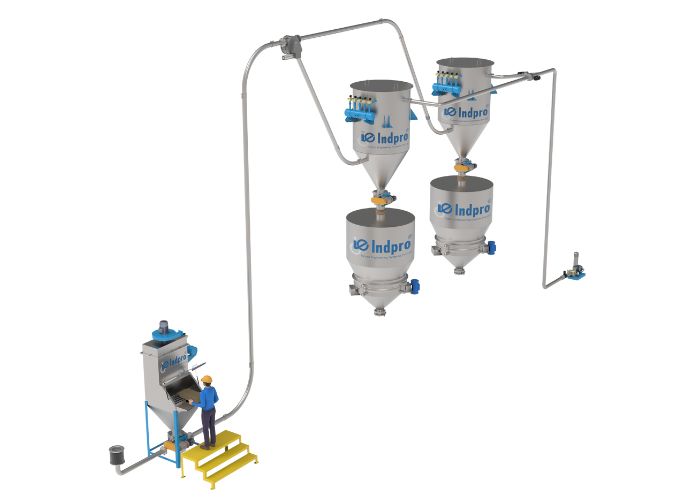 dilute phase pneumatic vacuum conveying system - indpro engineering