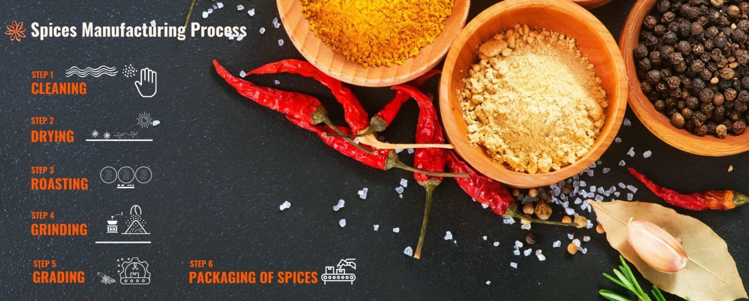 spices manufacturing business plan pdf