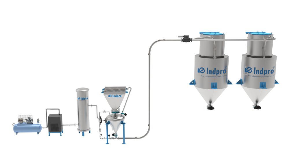 dilute phase pneumatic conveying - indpro