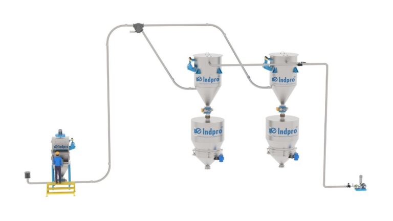 Dilute phase pneumatic system - indpro