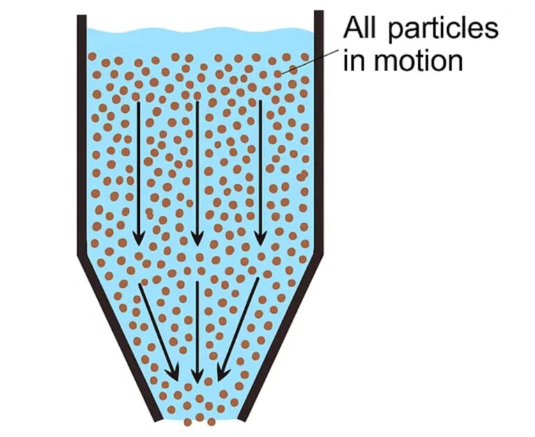 mass material flow in Silo