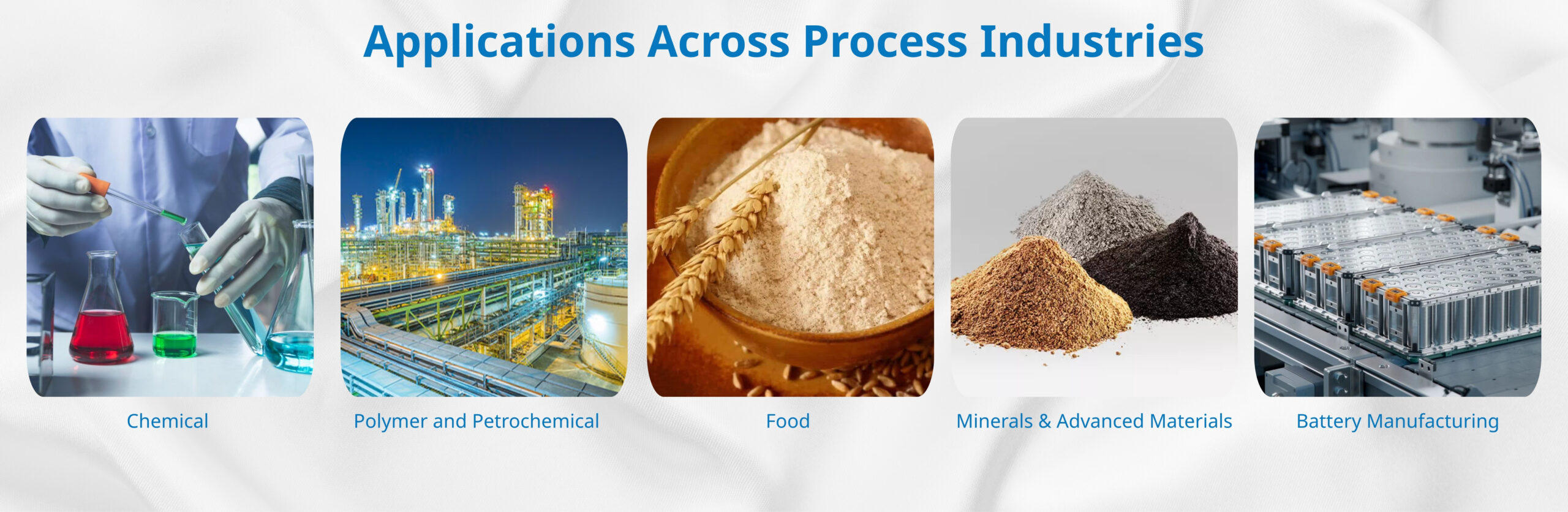 Applications Across Process Industries
