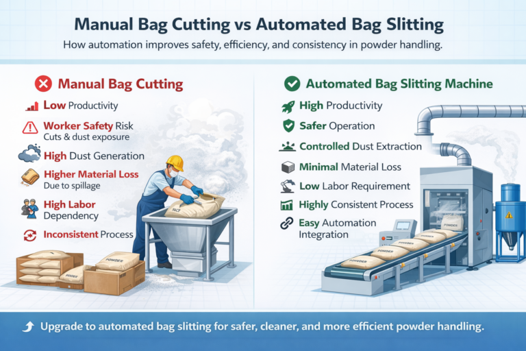 Manual Bag Cutting vs Automated Bag Slitting
