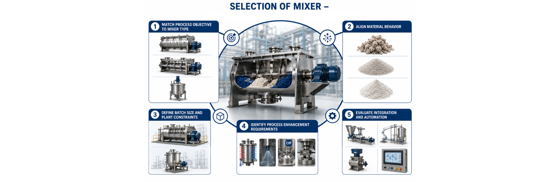 selection of mixer